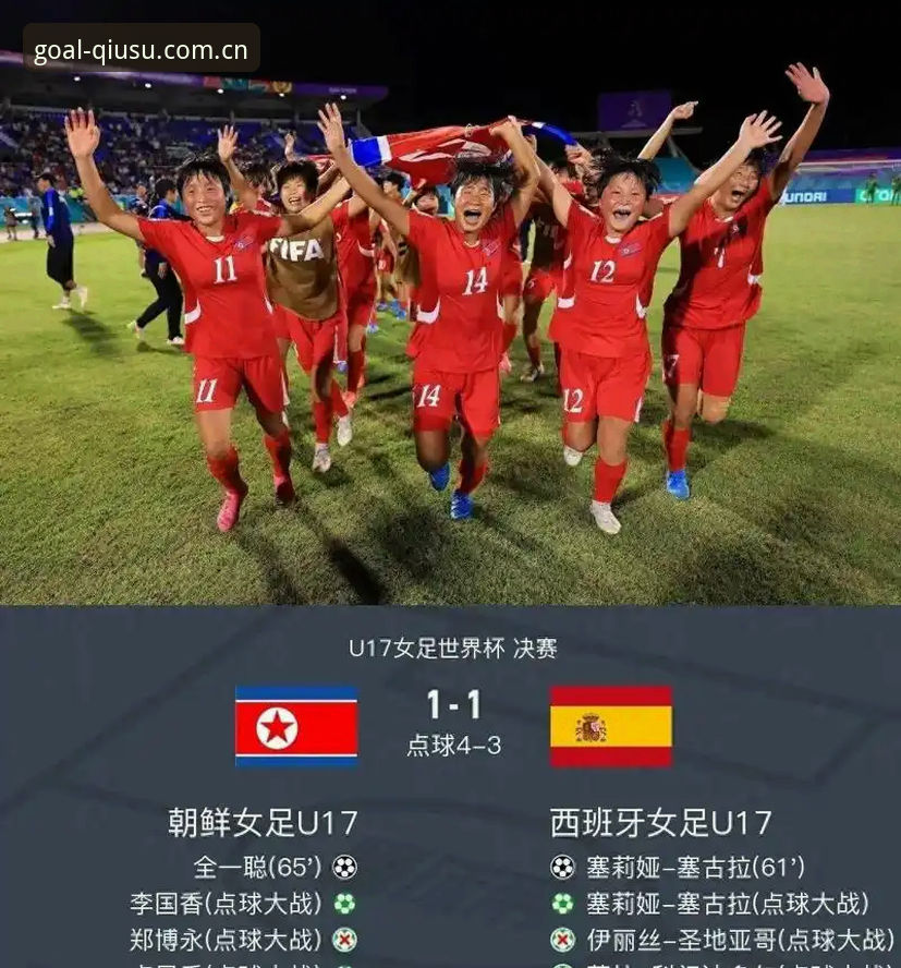 球速体育登录 U17世界杯抽签结果解读指南:球速体育平台带你前瞻中国男女足征程